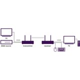 Marmitek , HDMI ekstender | HDMI bežični | Full HD | potpuna pokrivenost kuće | shoptok.hr