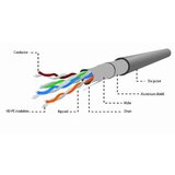Gembird FPC-5004E-SO FTP cat.5E Indoor solid CU kotur 305m | ePonuda.com