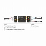 Delock pretvornik avdio spdif/digitalni koax -avdio analog 2xRCA ž hd stereo | Shoptok.si