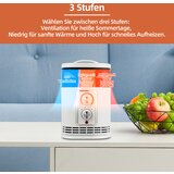 SHX Ventilatorski grelnik 360-stopinjski PTC 1500W | Shoptok.si