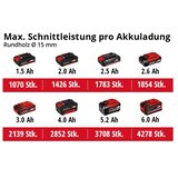 Einhell Akumulatorske škare za orezivanje GE-LS 18 Li-solo | shoptok.hr