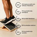 Smania AnkleForge™ podesiva nagnuta vežbačka daska | Eponuda.com