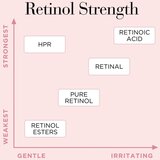 Elizabeth Arden Retinol + HPR Ceramide kapsule z aktivnimi ceramidi za ženske 60 ml | Shoptok.si