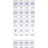 Forpus Etikete 52,2 x 21,2 mm | Shoptok.si