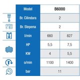 Abac klipni kompresor pro B6000 500 ft 7.5 | ePonuda.com