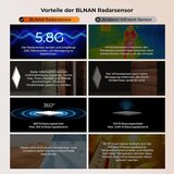 BLNAN LED Stropna Luč s Senzorjem Gibanja 18 W | Shoptok.si