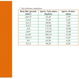  kabl gg/j 5X2.5 gumirani | Eponuda.com
