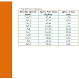 Madras doo Beograd KABL GG/J 5X2.5 GUMIRANI | ePonuda.com