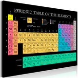  Slika - Mendeleev's Table (1 Part) Wide 120x80 | shoptok.hr