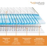 Valnatura GEL-ŽEPKASTO VZMETNO JEDRO 180/200 cm | Shoptok.si