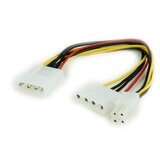  napojni interni Y molex + ATX 4pin, CC-PSU-4, GEMBIRD | Eponuda.ba