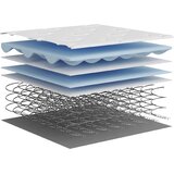  Madrac s oprugama bonnell srednji 70x200 cm | shoptok.hr