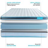 Bodycare 90x190 cm Vzmetnica iz spominske pene - BodyFit, (21617258) | Shoptok.si