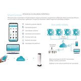 Select Aroma Difuzor mirisa (esencijalnog ulja) SP600-wifi | shoptok.hr
