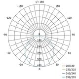 Emos led rasvjeta rubic 24 w 2400 lm- ZD2452 | shoptok.hr