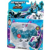 Figure djelovanja MrBeast Lab | shoptok.hr