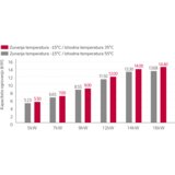 LG THERMAV Therma V Monobloc HM123MR.U34 R-32 | shoptok.hr