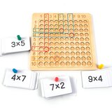 Jojoy Lesena družabna igra Množenje | FUNMATH, (21552755) | Shoptok.si