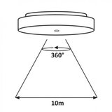 Rabalux zenon plafonjera led 24W, bela | ePonuda.com