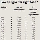 Happy Dog Hrana za pse Supreme Fit & Well Sport Adult 4kg | ePonuda.com