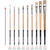 Artmie Ravna četkica Chuneo 7729 - da Vinci | No. 20 | ePonuda.com