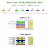 Ugreen NW110 RJ45 mrežni konektor 100kom | ePonuda.com