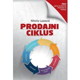 N. Lazović Nikola Lazović
 - Prodajni ciklus u