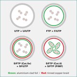Secomp value s/ftp (pimf) patchcord Cat6/Cl.E, siva, 3.0m | ePonuda.com