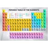  Tapeta - Periodic Table of the Elements 350x245 | shoptok.hr