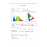 Bb Link led panel u/z KNS1-06W 6500K | ePonuda.com