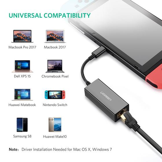 Ugreen USB-C Gigabit mrežna kartica - kutija | shoptok.hr