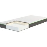 Dormeo Ležišče Ergonomic Memory 90x200 cm | Shoptok.si
