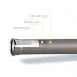  CIJEV PVC 160/500 SN8 Cijene
