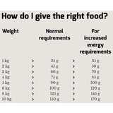 Happy Dog Hrana za pse Supreme Fit & Well Mini Adult 1kg | ePonuda.com