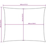  Jedro protiv sunca od tkanine pravokutno 3,5 x 4,5 m antracit | shoptok.hr