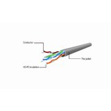 Cablexpert PP6U-3M networking cable Grey Cat6 U /UTP (UTP) | shoptok.hr