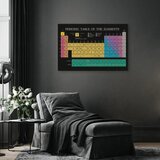  Slika - Mendeleev\'s Table (1 Part) Wide 120x80 Standard | shoptok.hr