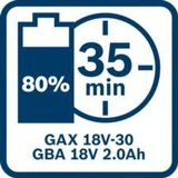 Bosch baterija GBA 18V 2,0Ah | shoptok.hr