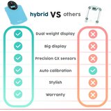 ADAMSON Hibridna Analogno-Digitalna Osebna Tehtnica | Shoptok.si
