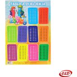  Tablica dijeljenja A4 Cijene