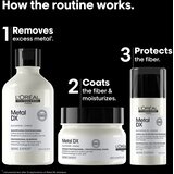 L&amp;acute;Or&amp;eacute;al Paris L&amp;#039;Or&amp;eacute;al Professionnel Metal Detox &amp;Scaron;ampon, Maska i Krema Bez Ispiranja Trio- Blagdanski Poklon Set Slike