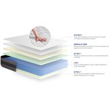 ACTISOM Vzmetnica 160x220 cm Lateks in spominska pena - Actilatex Relax, (21615497) | Shoptok.si