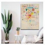 WALLXPERT dekorativna slika 70100KANDINSKY013 Cene