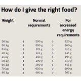 Happy Dog Hrana za pse Supreme Fit & Well Maxi Adult 1kg | ePonuda.com