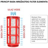  Industrijski predfilter 130 mikron | Eponuda.com