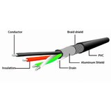 Gembird UAE-01-10M USB 2.0 active extension cable, black color, bulk package, 10m kabal | ePonuda.com