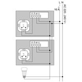 Philips Komplet od 2 Hue modula | Eponuda.com