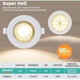 WONDLUMI set 6 led vgradnih zatemnljivih reflektorjev - 9,5 cm odprta embalaža | Shoptok.si