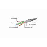 Gembird PP6-1M/W oklopljen Cat6 FTP kabel, baker-aluminij, AWG26, 1 m, bel | Shoptok.si