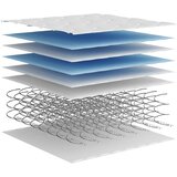  Madrac s oprugama bonnell srednji 100 x 200 cm | shoptok.hr